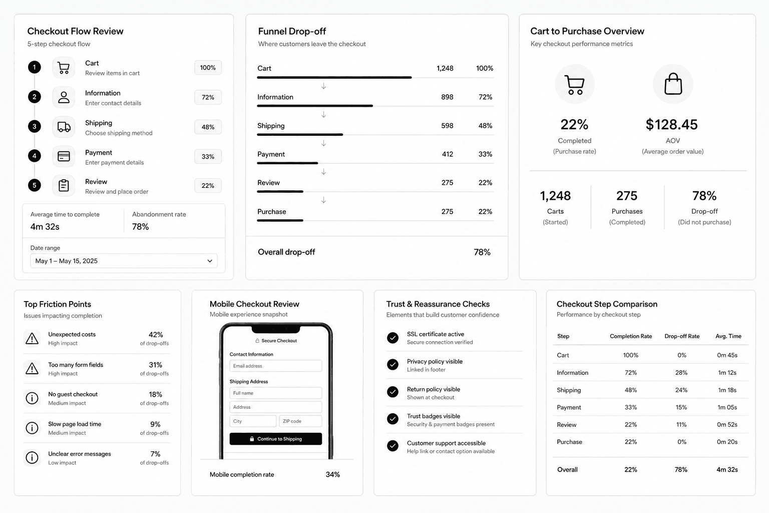 Checkout Audit dashboard preview